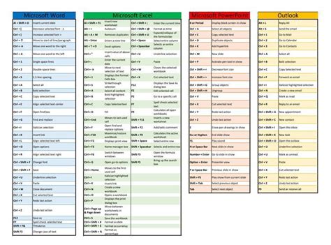 Toradh íomhá ar Building Code Cheat Sheet