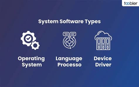 Image result for Introduction to System and Application Software