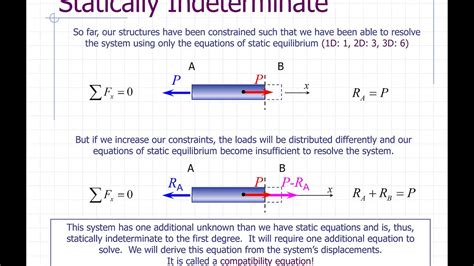 Afbeeldingsresultaten voor Solve Statically Indeterminate Statics Problems