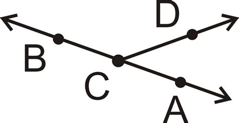 Image result for Real Life Example of Point