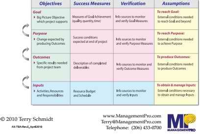 Strategy Development Tools に対する画像結果