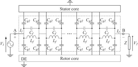 Toradh íomhá ar Short Pitch Synchronous Machine