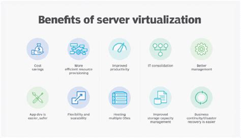 Image result for Azure Virtual Machine Benefits