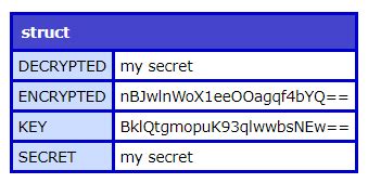 Image result for Decrypt Unix Command