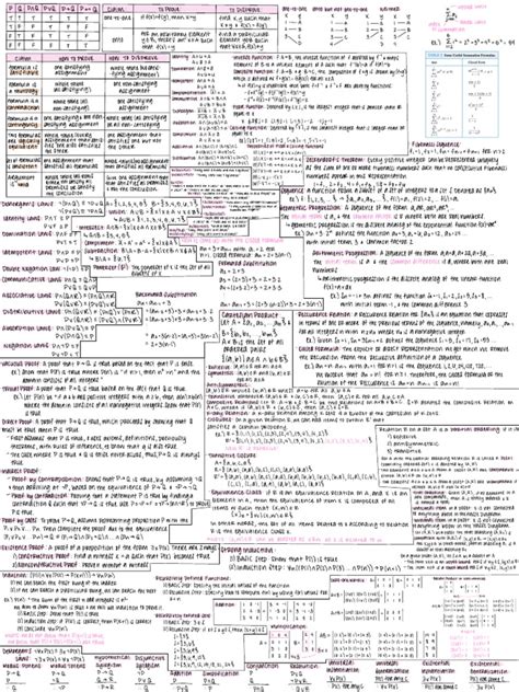 Toradh íomhá ar Discrete Math Worksheets