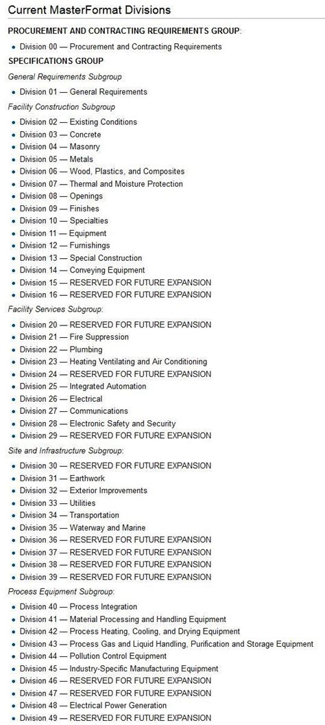 Image result for CSI MasterFormat Latest Edition