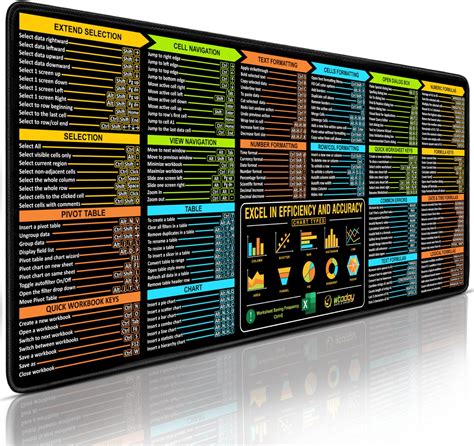 Tech Stack Cheat Sheet Mouse Pad に対する画像結果