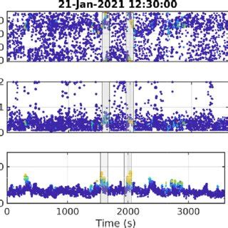 Afbeeldingsresultaten voor Component of Array