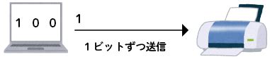 Serial Data Signal に対する画像結果