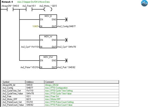 Image result for plc Toggle Output Pulse