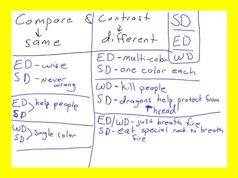 Toradh íomhá ar Smallest Dragon in the World