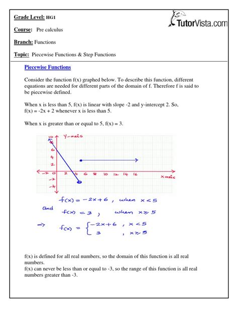 Image result for Piecewise vs Step Function