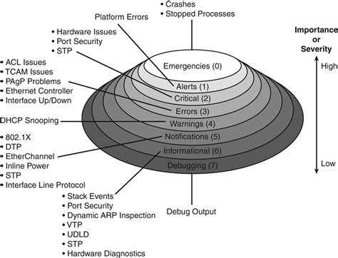 Image result for Asa Log Example