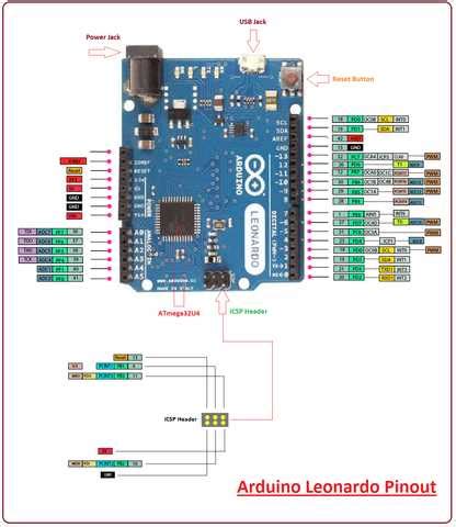 Image result for Programmateur ICSP Arduino