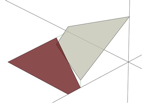 Image result for Piecewise Linear Function Graph in Neural Networks