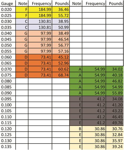 Afbeeldingsresultaten voor Initilizing String