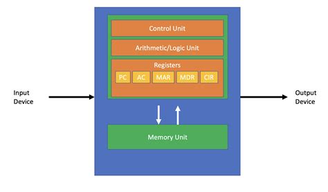 Cell Architecture CPU-এর ছবি ফলাফল