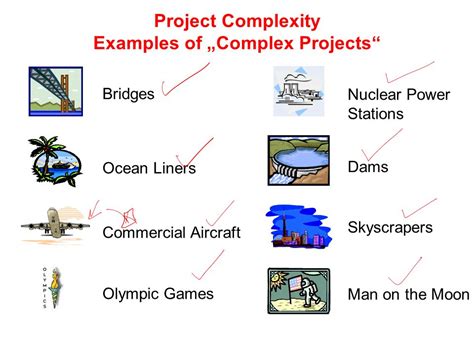 Toradh íomhá ar Complex Engineering Project