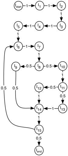 Toradh íomhá ar Binary Search Control Flow Graph