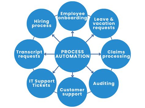 Automation Flow Examples に対する画像結果