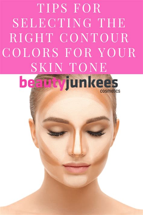 Image result for Eye Contour Skin Types