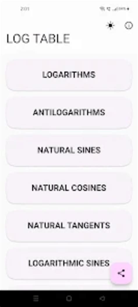 Image result for Basic Log Table