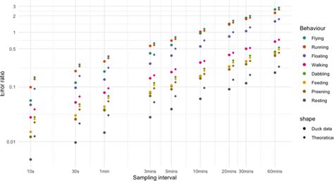 Interval Sampling Animal Behaviour に対する画像結果