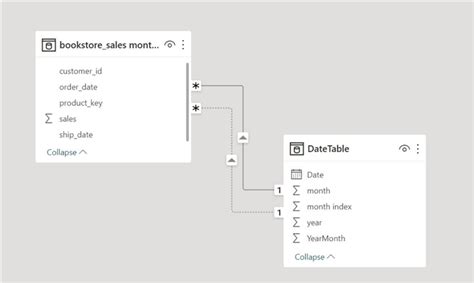Afbeeldingsresultaten voor Relational Database with Two Tables
