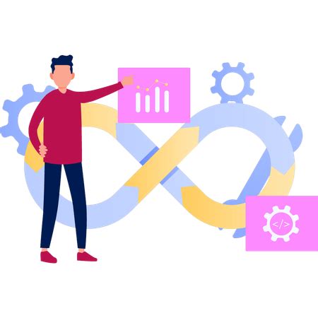 DevOps Example Representation に対する画像結果