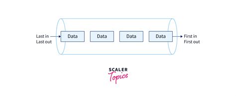 Image result for Queue JavaScript
