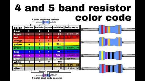 Afbeeldingsresultaten voor Resistor Color Code 5 Band