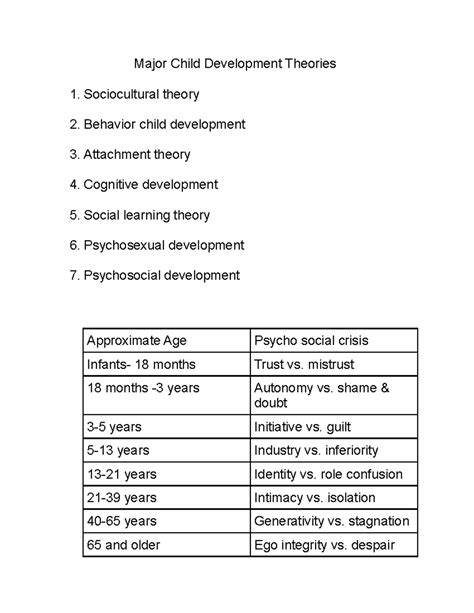 Image result for Child Development Theories