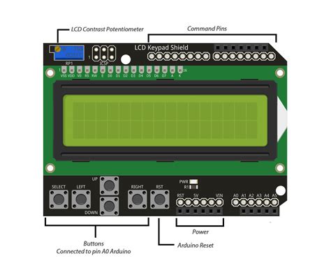 Image result for Arduino Project with LCD with Shield