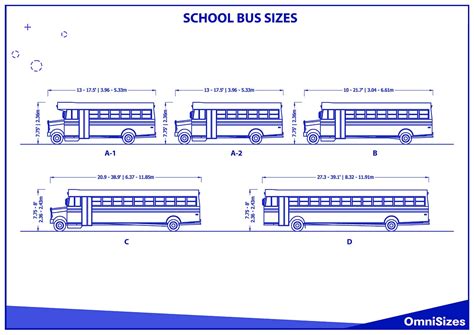 Bus Interface Size Chart എന്നതിനുള്ള ഇമേജ് ഫലം