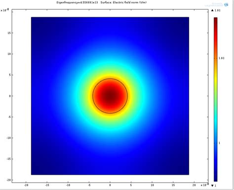 Mathematica Plot Heat Map に対する画像結果