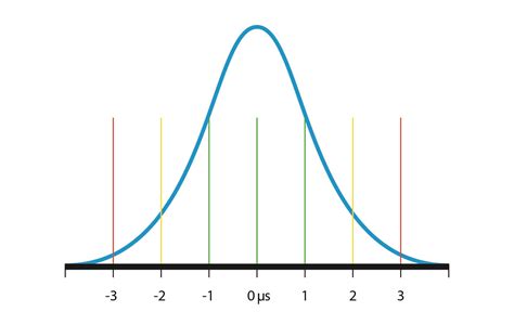 Bell Curve Graph with Horizontal Line に対する画像結果