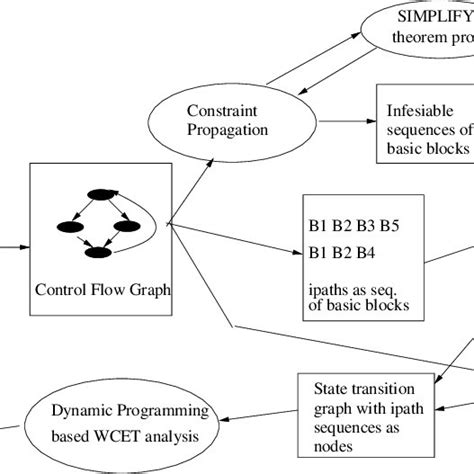 Control Flow Graph Example for Python に対する画像結果