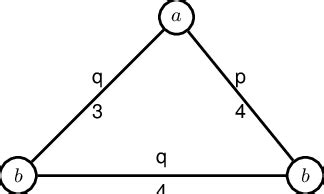 Image result for Labeled Graph