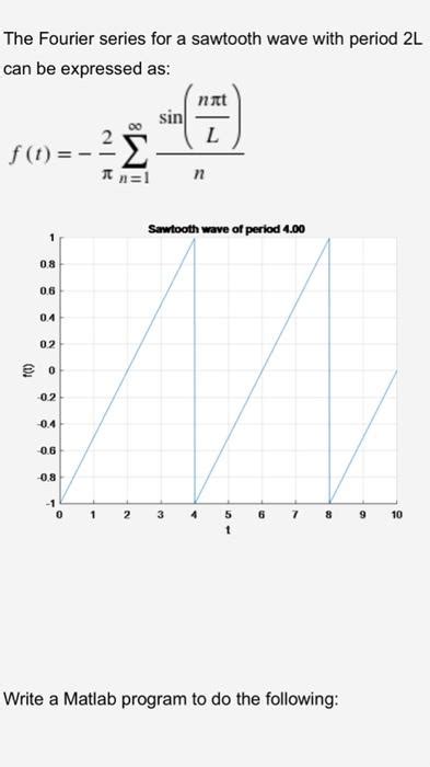 Exponential Fourier Series Sawtooth に対する画像結果