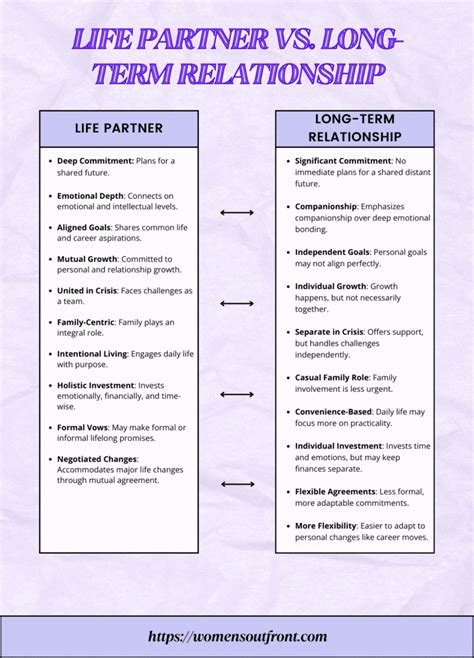 Toradh íomhá ar Social Partner vs Language Partner