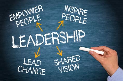 Image result for Define Leader