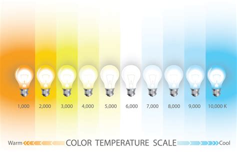 Image result for RGB LED Numbers for Light Bulb Color