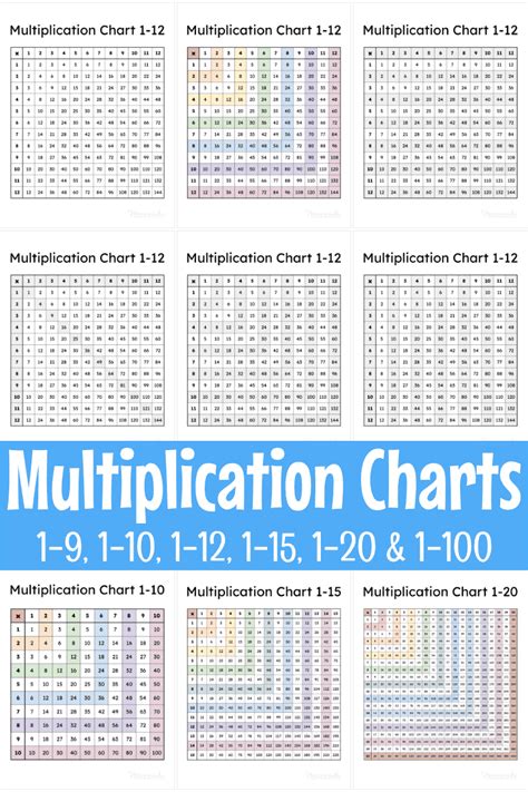Multiplication Table Chart Up to 25 に対する画像結果