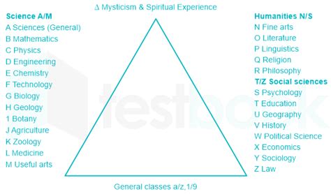 Main Classes of Colon Classification に対する画像結果