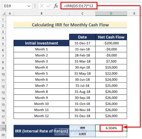 Image result for Modified Internal Rate of Return Excel