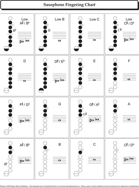 Toradh íomhá ar Saxophone Multiphonics Chart