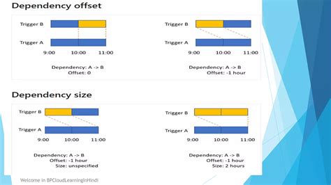 Image result for ADF Trigger Tumbling Window