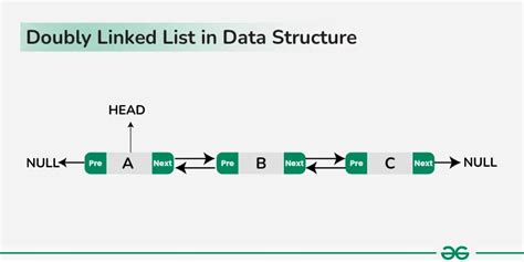 Toradh íomhá ar Linked List Data Structure Example