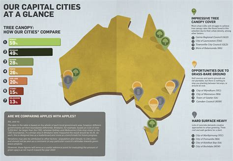 Tree Canopy Map Coverage に対する画像結果