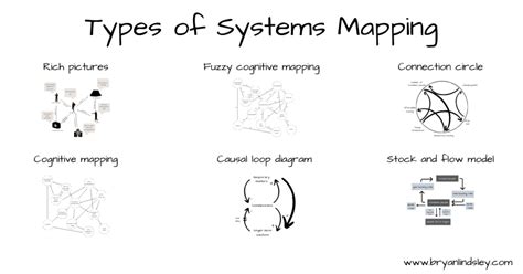 System Mapping に対する画像結果